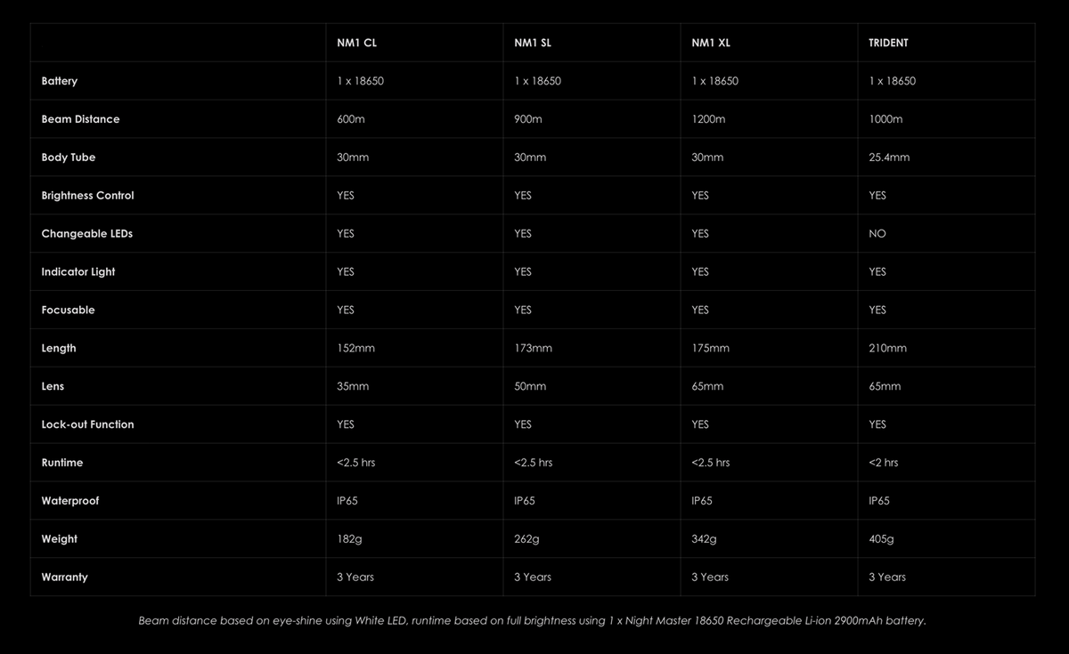 Night Master Comparison Chart